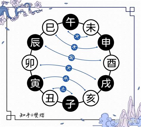 酉辰合|十二地支间的六合，三合，半合，暗合，拱合以及相冲的含义